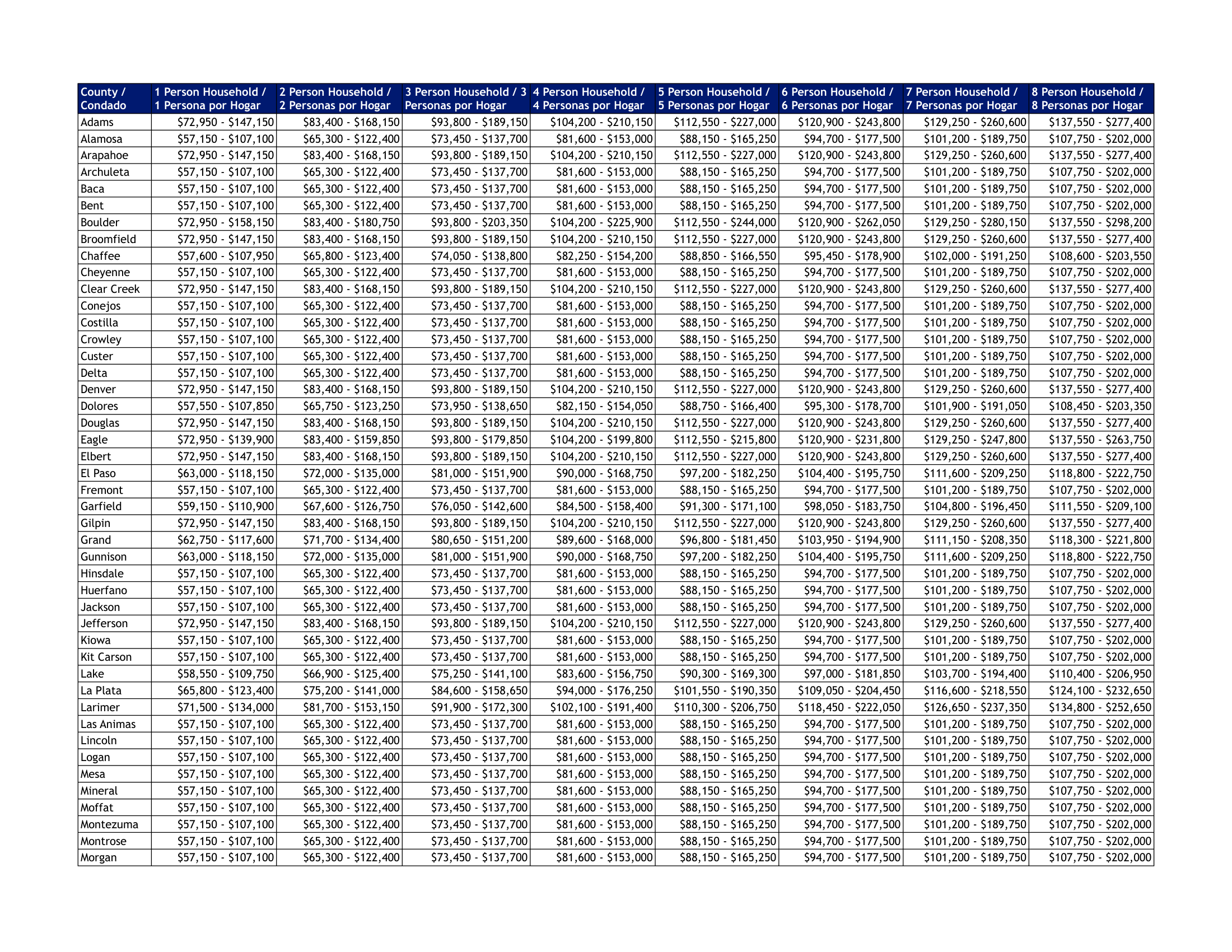 Colorado AMI Chart - Page 1